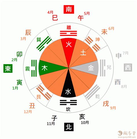 五行關係|五行